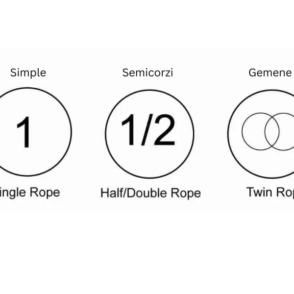 ropes